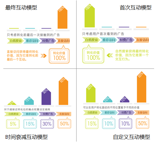 归因模型图.png